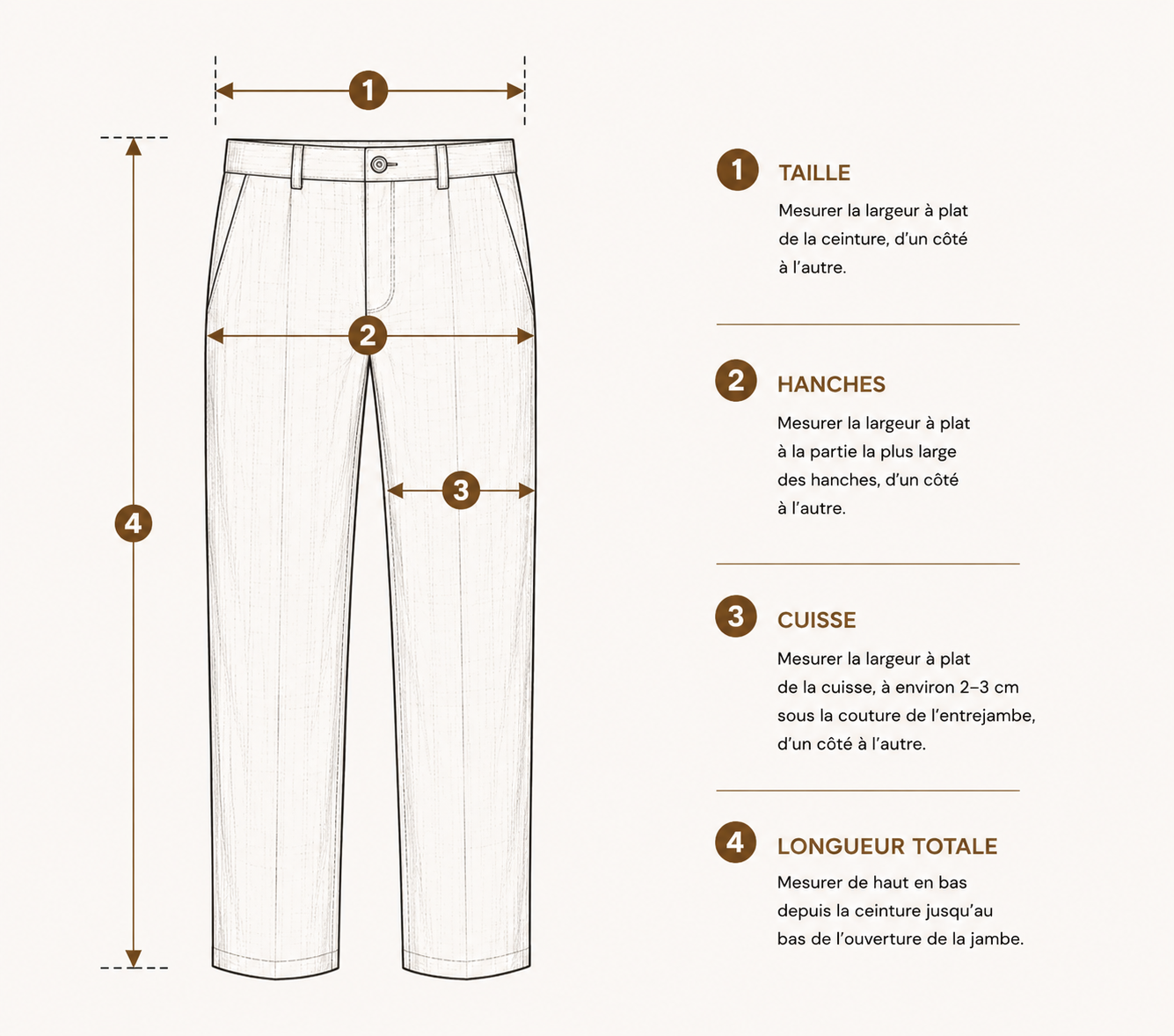 Guide des mesures à plat d’un pantalon homme en lin coupe chic avec repères taille, hanches, cuisse et longueur totale.